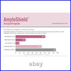 AmyloShield Biological Fungicide 5 lb Bag by Mycorrhizal Applications
